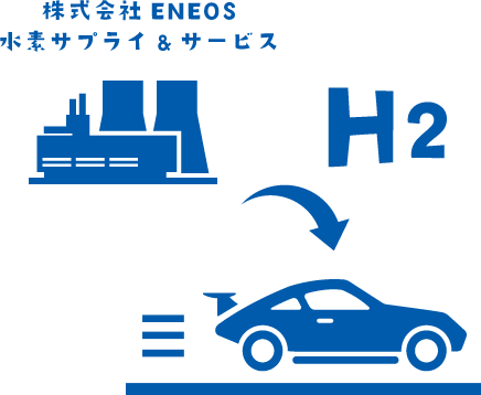 株式会社ＥＮＥＯＳ 水素サプライ＆サービス