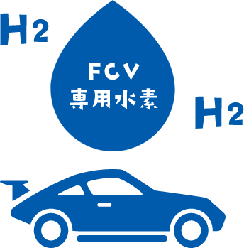 FCV専用水素